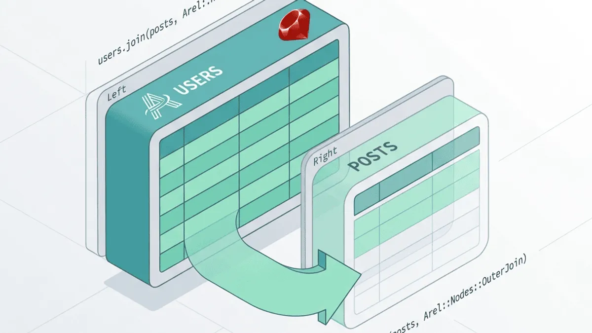 使用 Arel 寫出好看的 Left Join