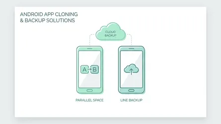 LBE平行空間 要怎麼備份 LINE
