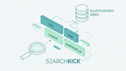 好像搞懂 searchkick 的 field 到底是怎麼用的了